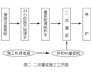 东方灌浆料施工工艺—文字完整版