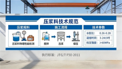 东方本地工厂讲解：说一遍公路压浆料和铁路压浆料的区别